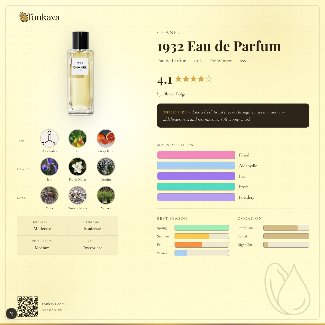 1932 Eau de Parfum fragrance card