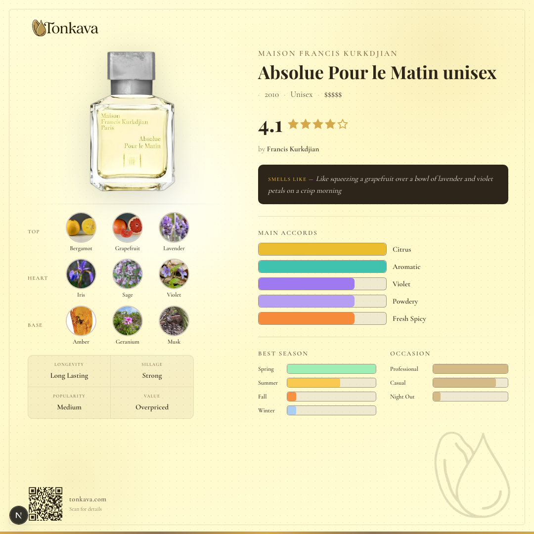 Absolue Pour le Matin fragrance card