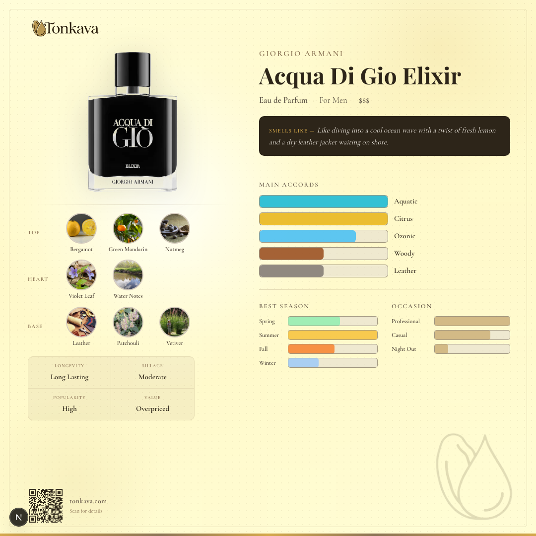 Acqua Di Gio Elixir fragrance card