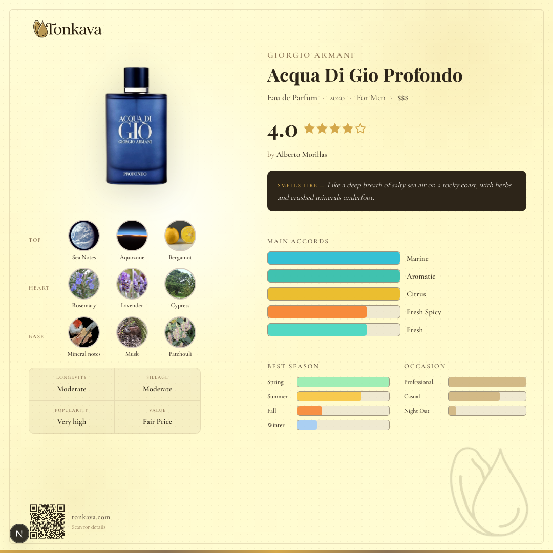 Acqua Di Gio Profondo fragrance card