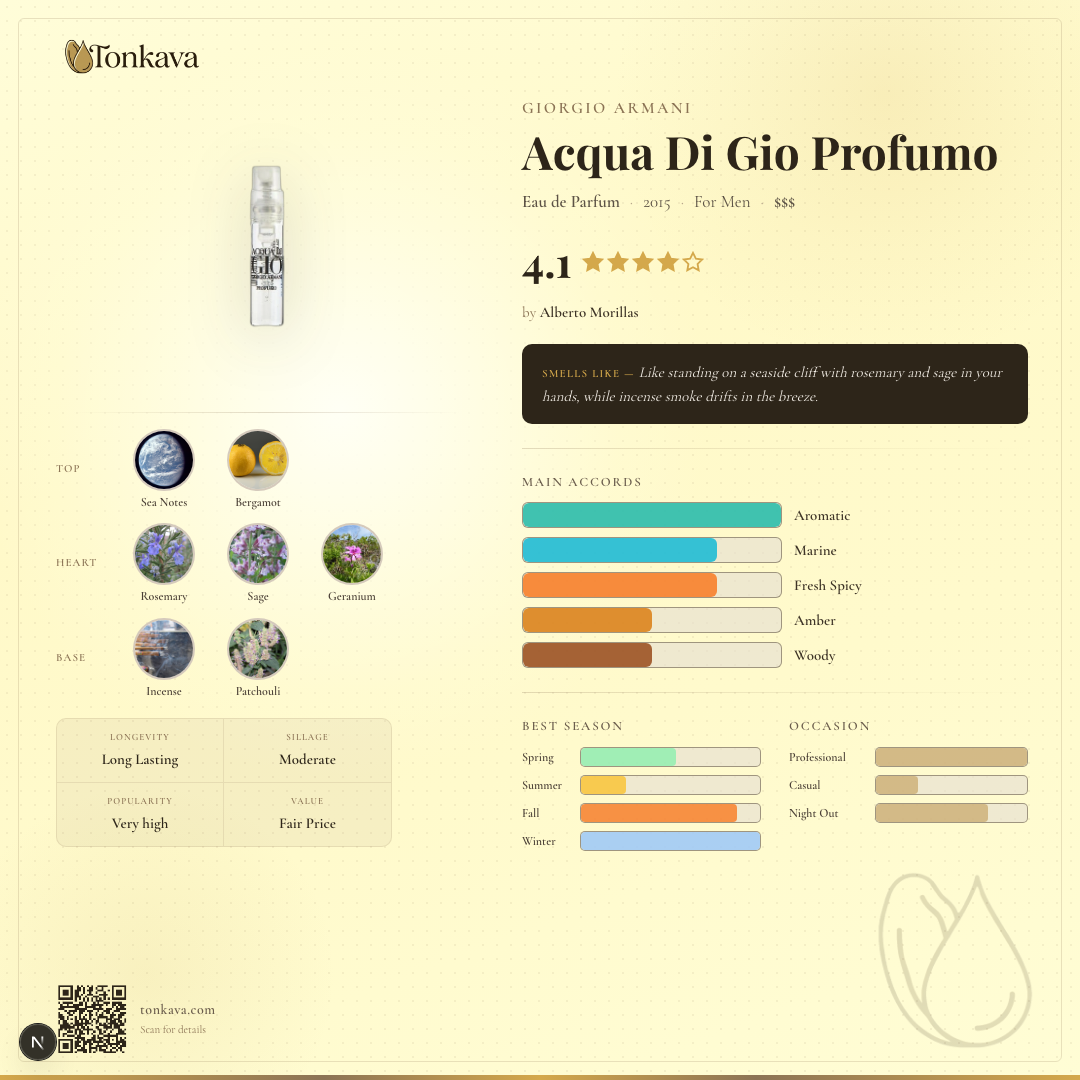 Acqua Di Gio Profumo fragrance card