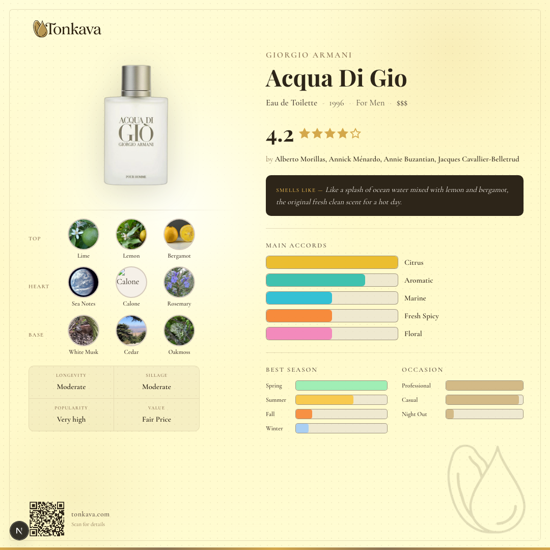 Acqua Di Gio fragrance card