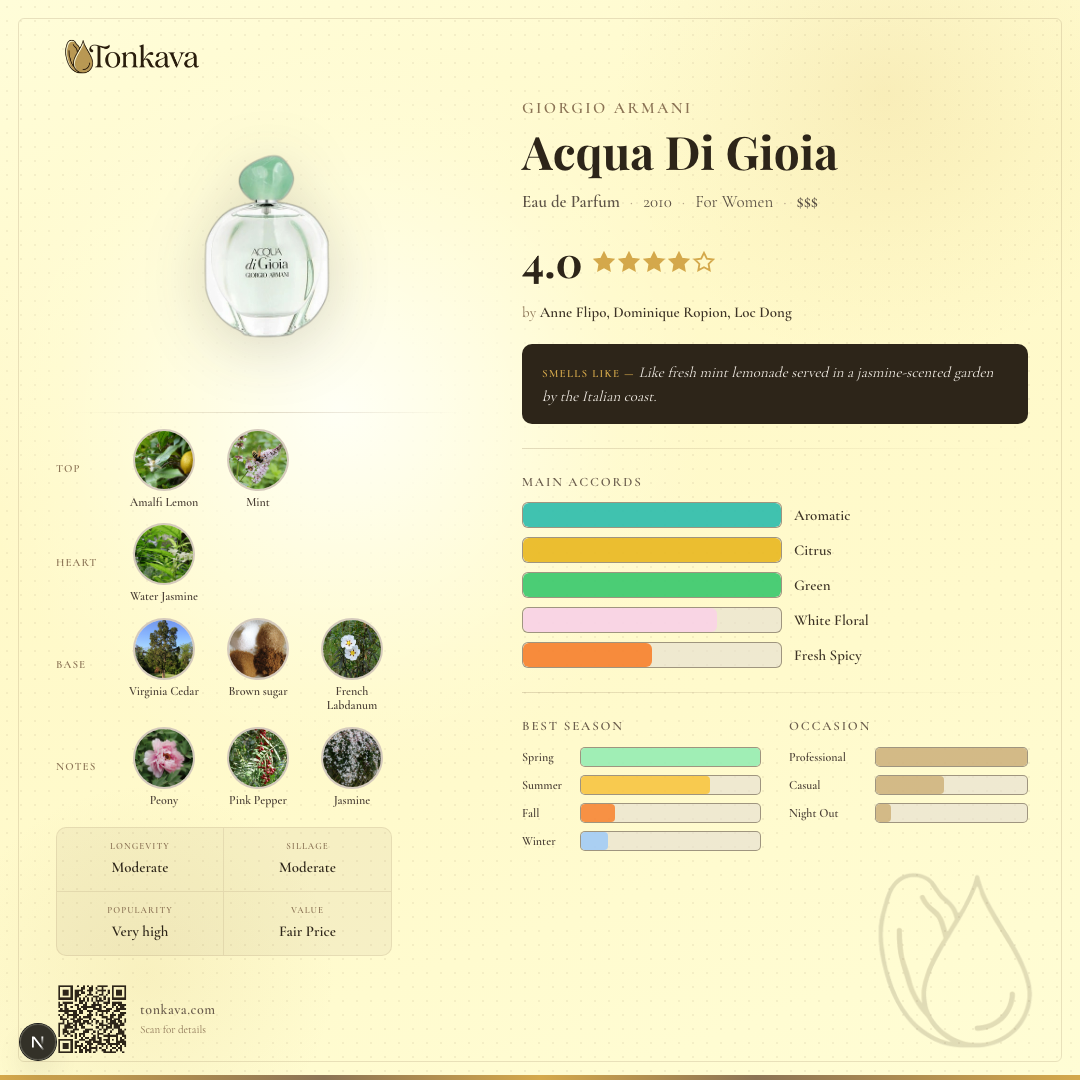 Acqua Di Gioia fragrance card