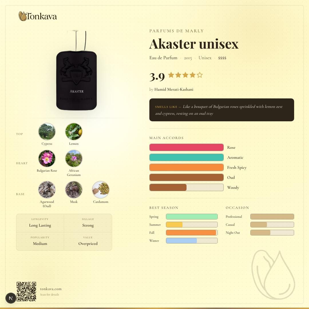 Akaster fragrance card