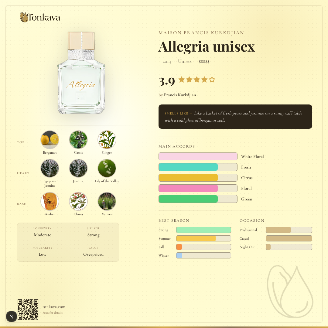 Allegria fragrance card