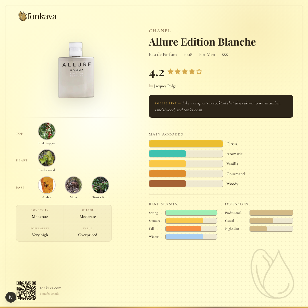 Allure Edition Blanche fragrance card