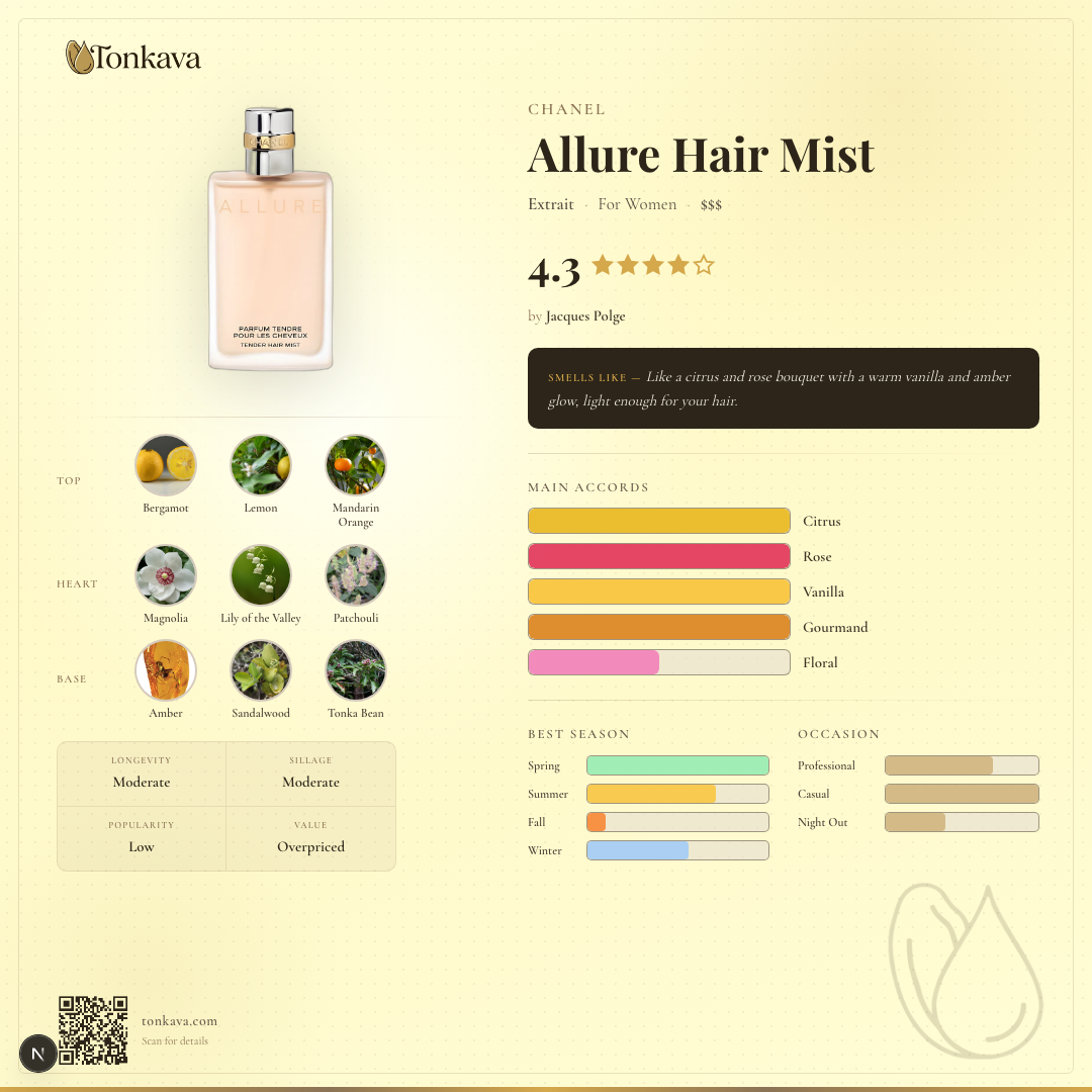 Allure Hair Mist fragrance card