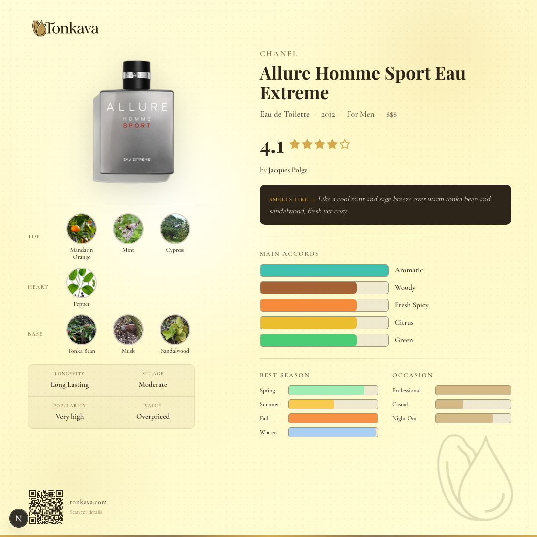 Allure Homme Sport Eau Extreme fragrance card
