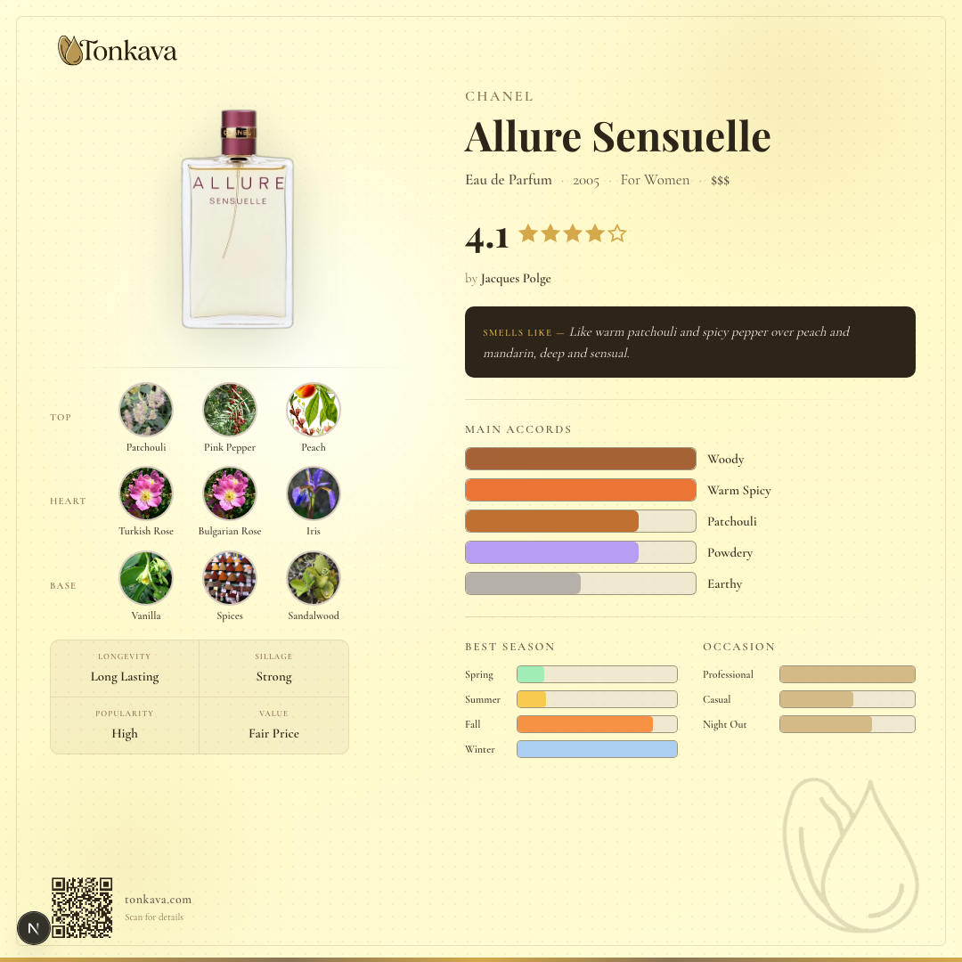 Allure Sensuelle fragrance card