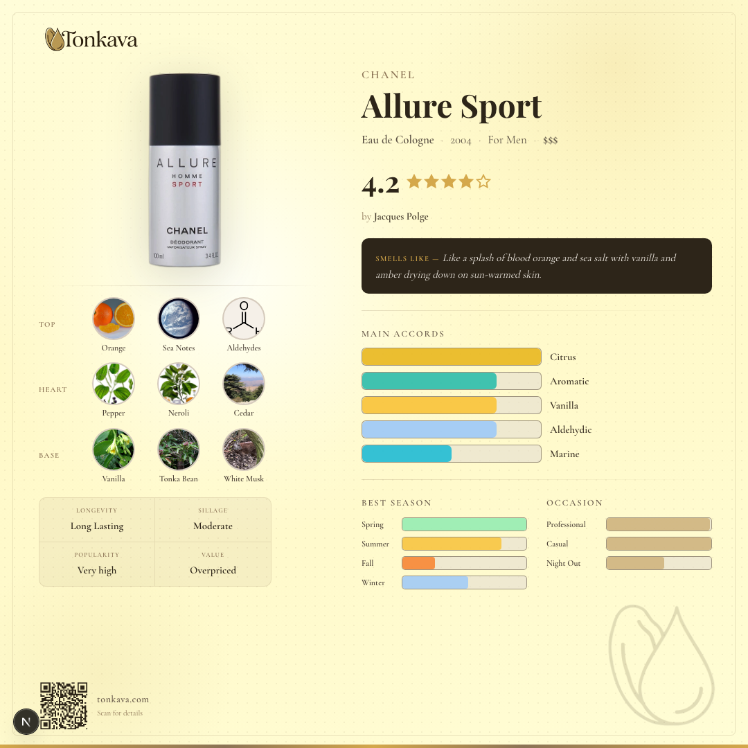 Allure Sport fragrance card