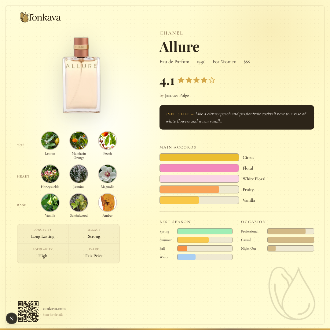 Allure fragrance card