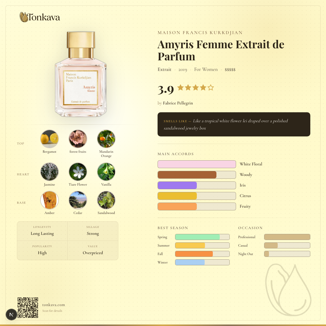Amyris Femme Extrait de Parfum fragrance card