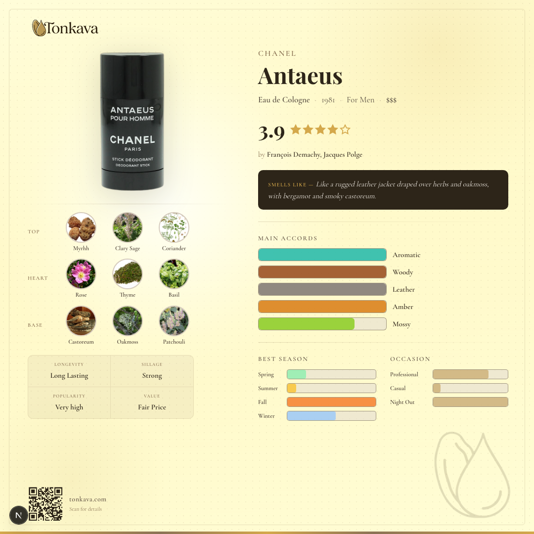 Antaeus fragrance card