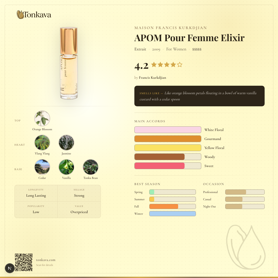 APOM Pour Femme Elixir fragrance card