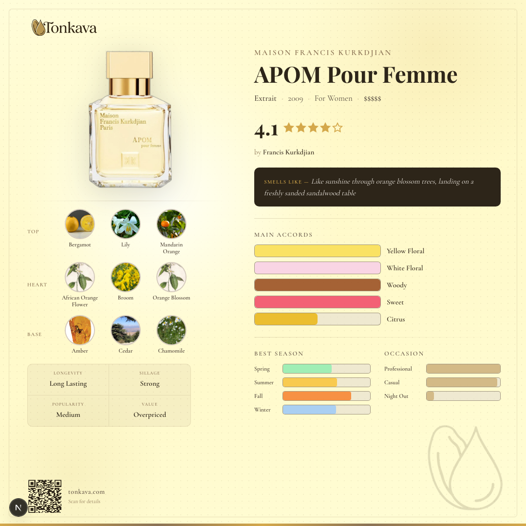 APOM Pour Femme fragrance card