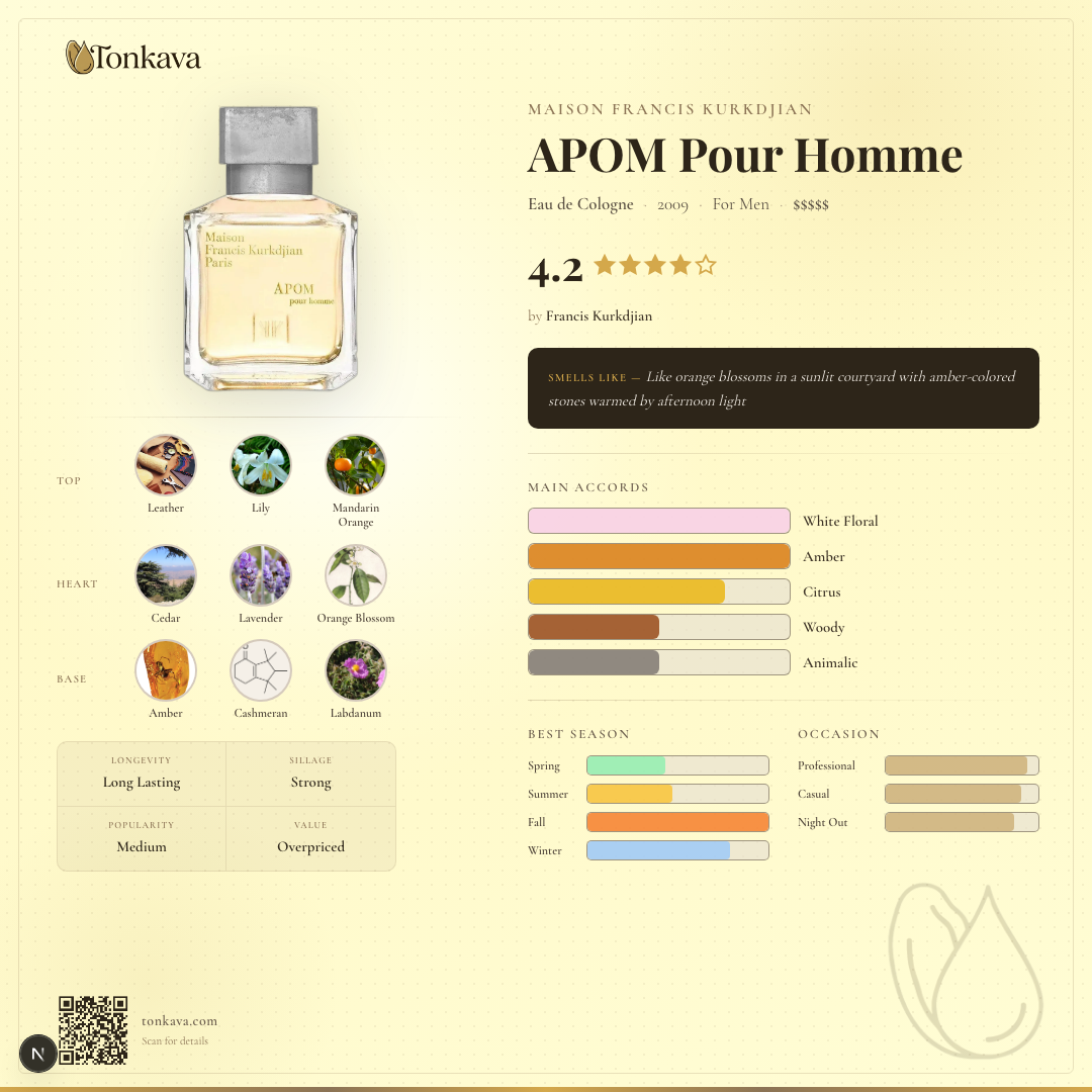 APOM Pour Homme fragrance card