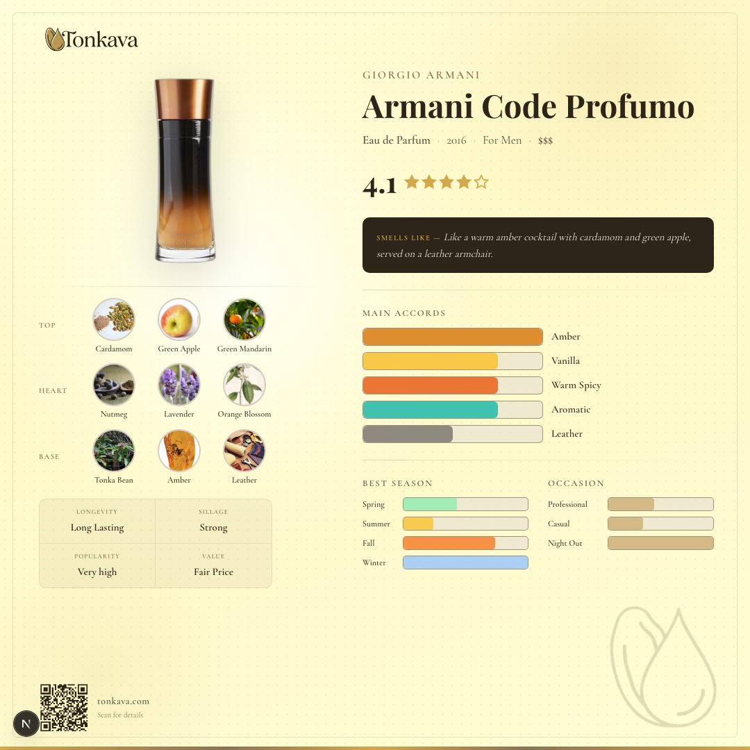 Armani Code Profumo fragrance card