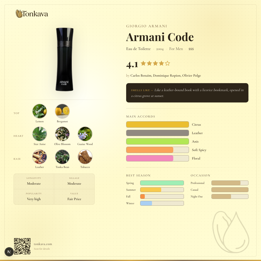 Armani Code fragrance card