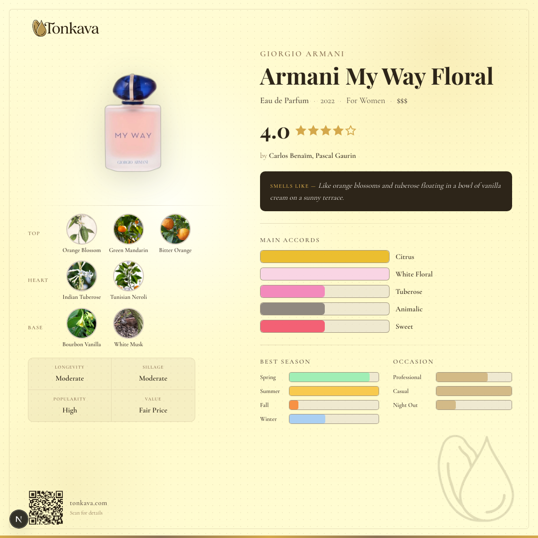 Armani My Way Floral fragrance card