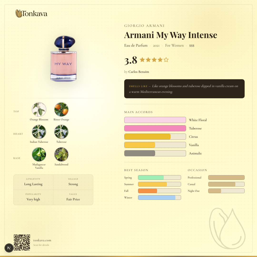 Armani My Way Intense fragrance card