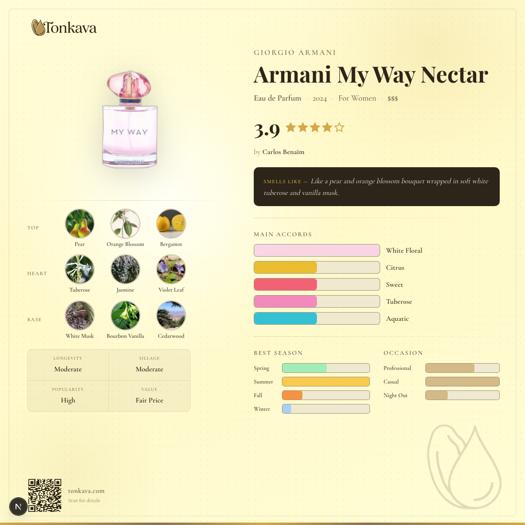 Armani My Way Nectar fragrance card