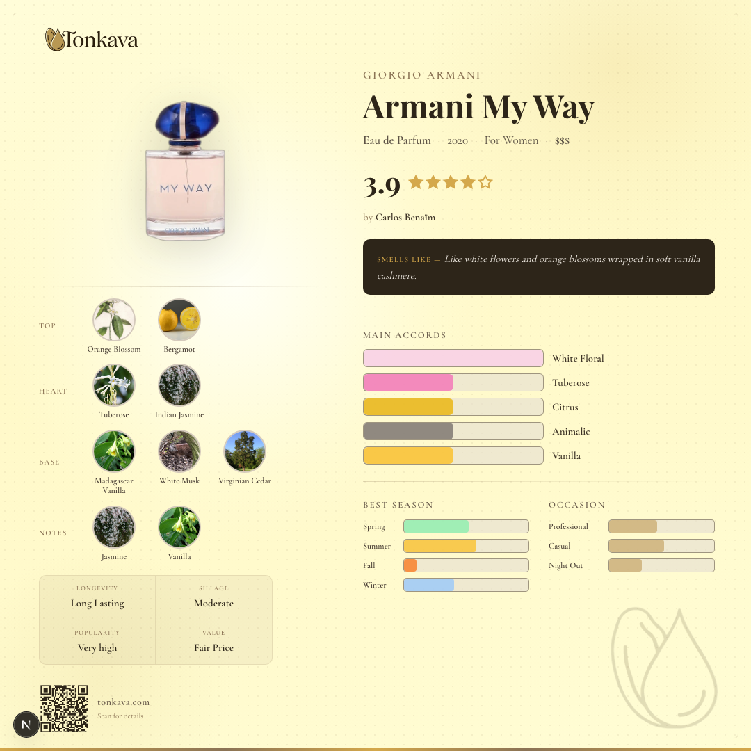 Armani My Way fragrance card