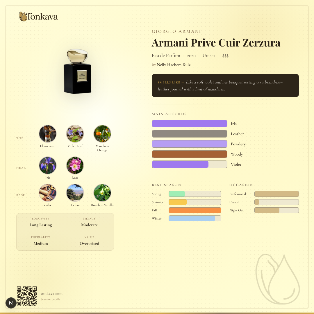 Armani Prive Cuir Zerzura fragrance card