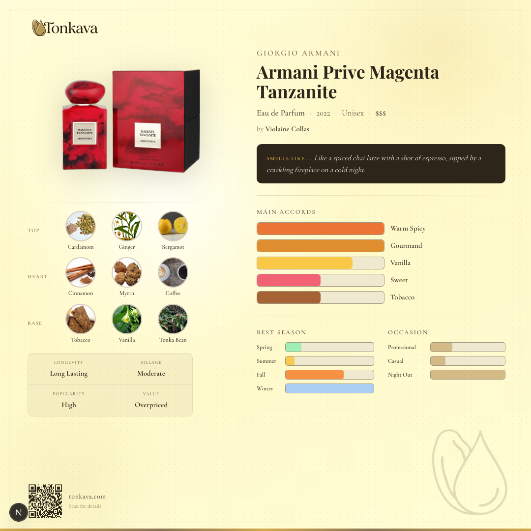 Armani Prive Magenta Tanzanite fragrance card