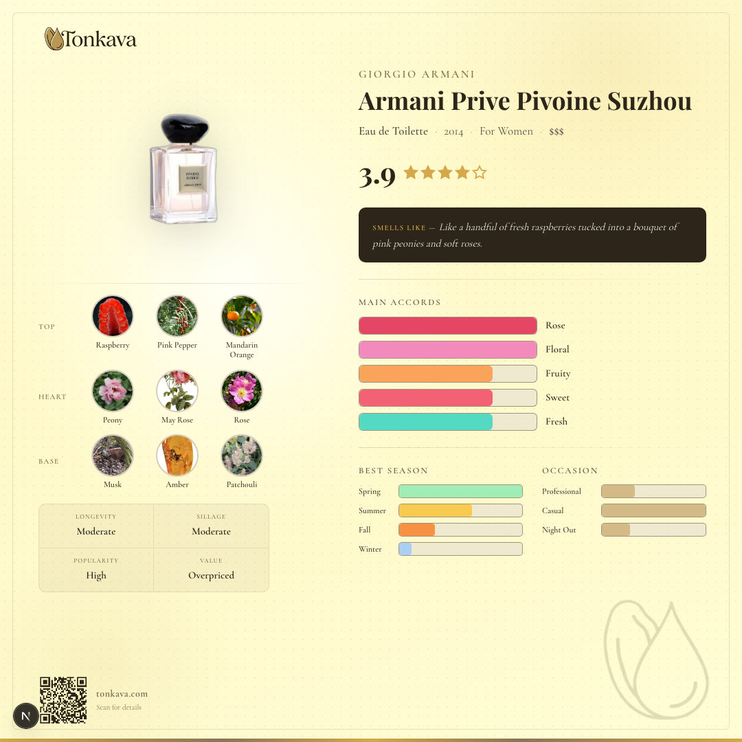 Armani Prive Pivoine Suzhou fragrance card