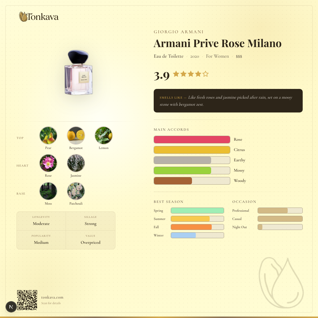 Armani Prive Rose Milano fragrance card