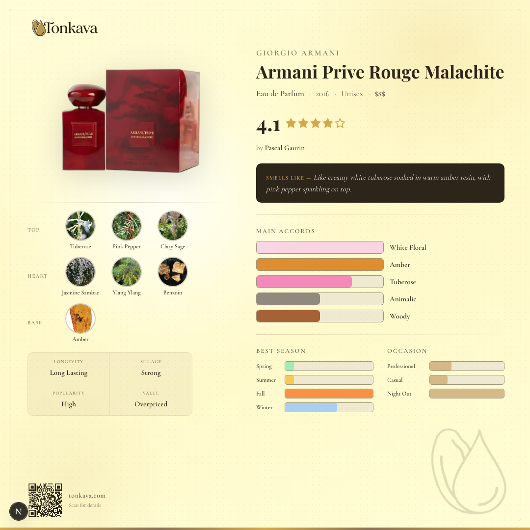 Armani Prive Rouge Malachite fragrance card