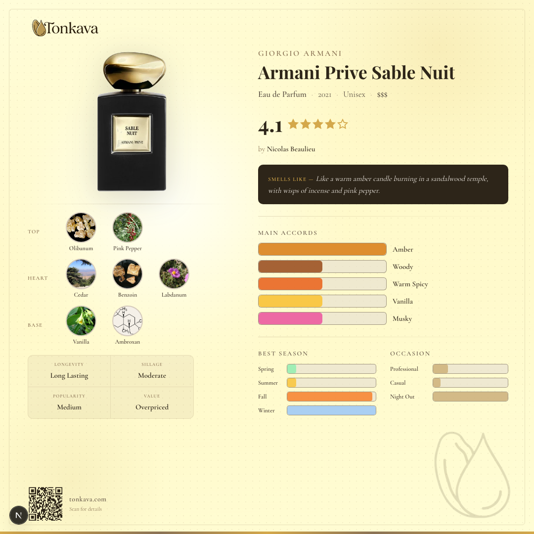 Armani Prive Sable Nuit fragrance card