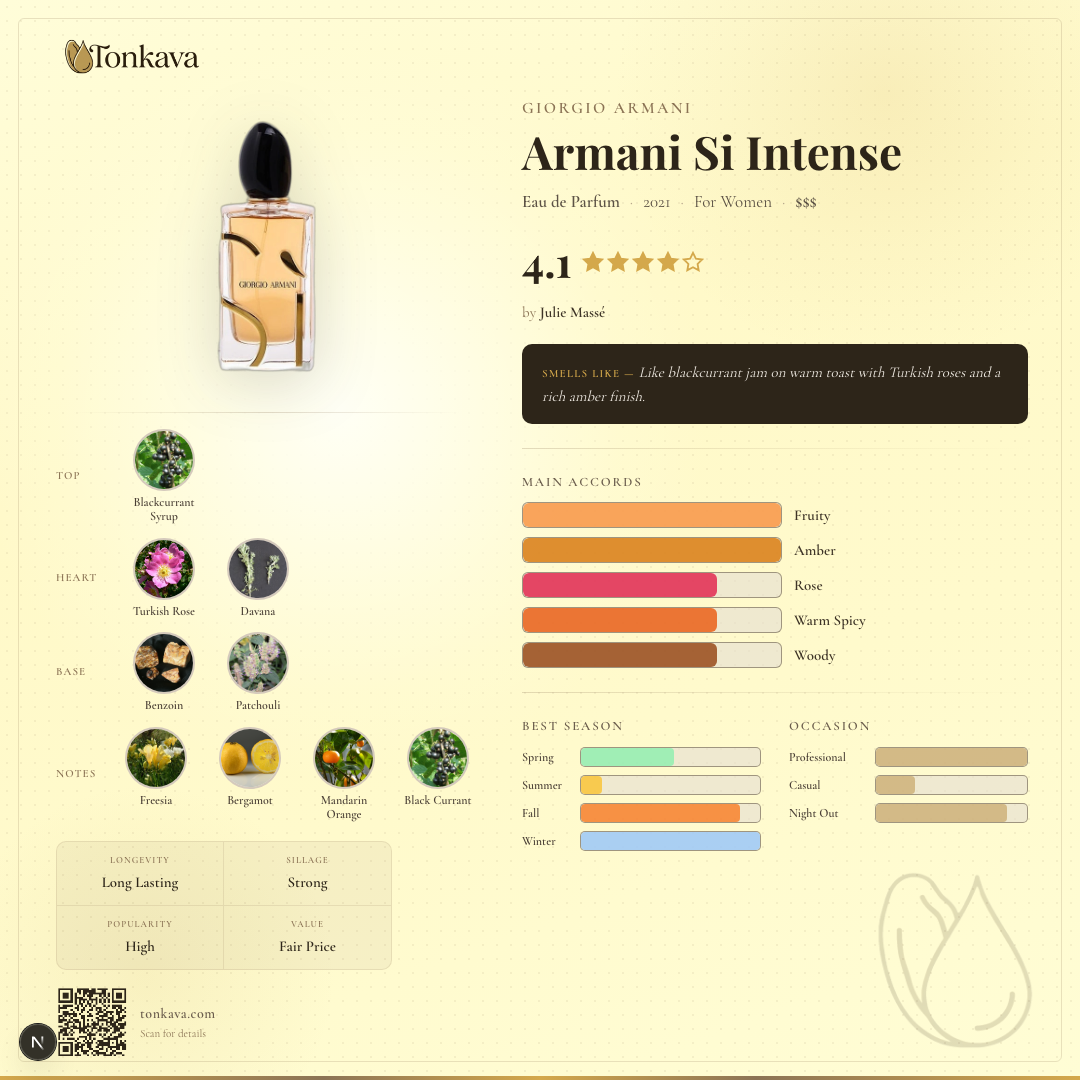 Armani Si Intense fragrance card