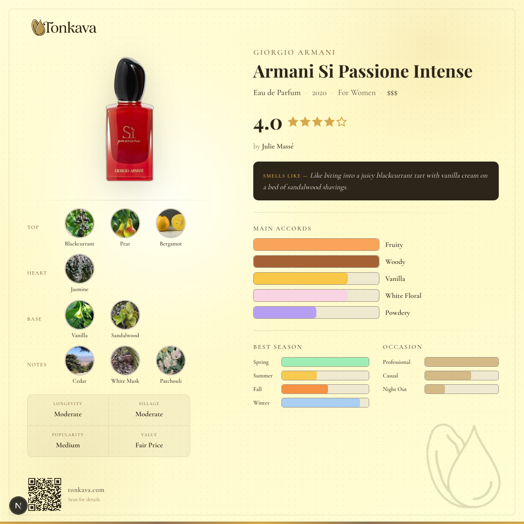 Armani Si Passione Intense fragrance card