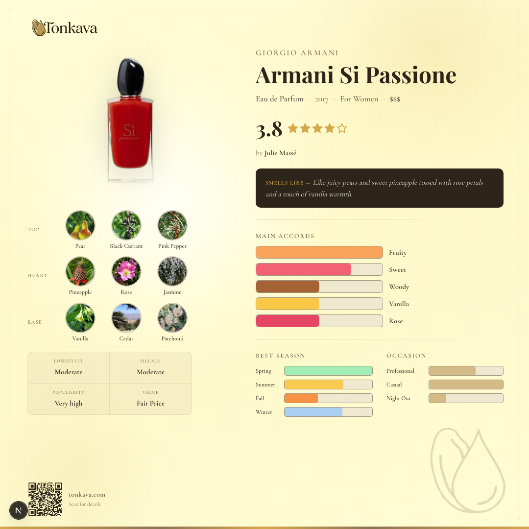 Armani Si Passione fragrance card