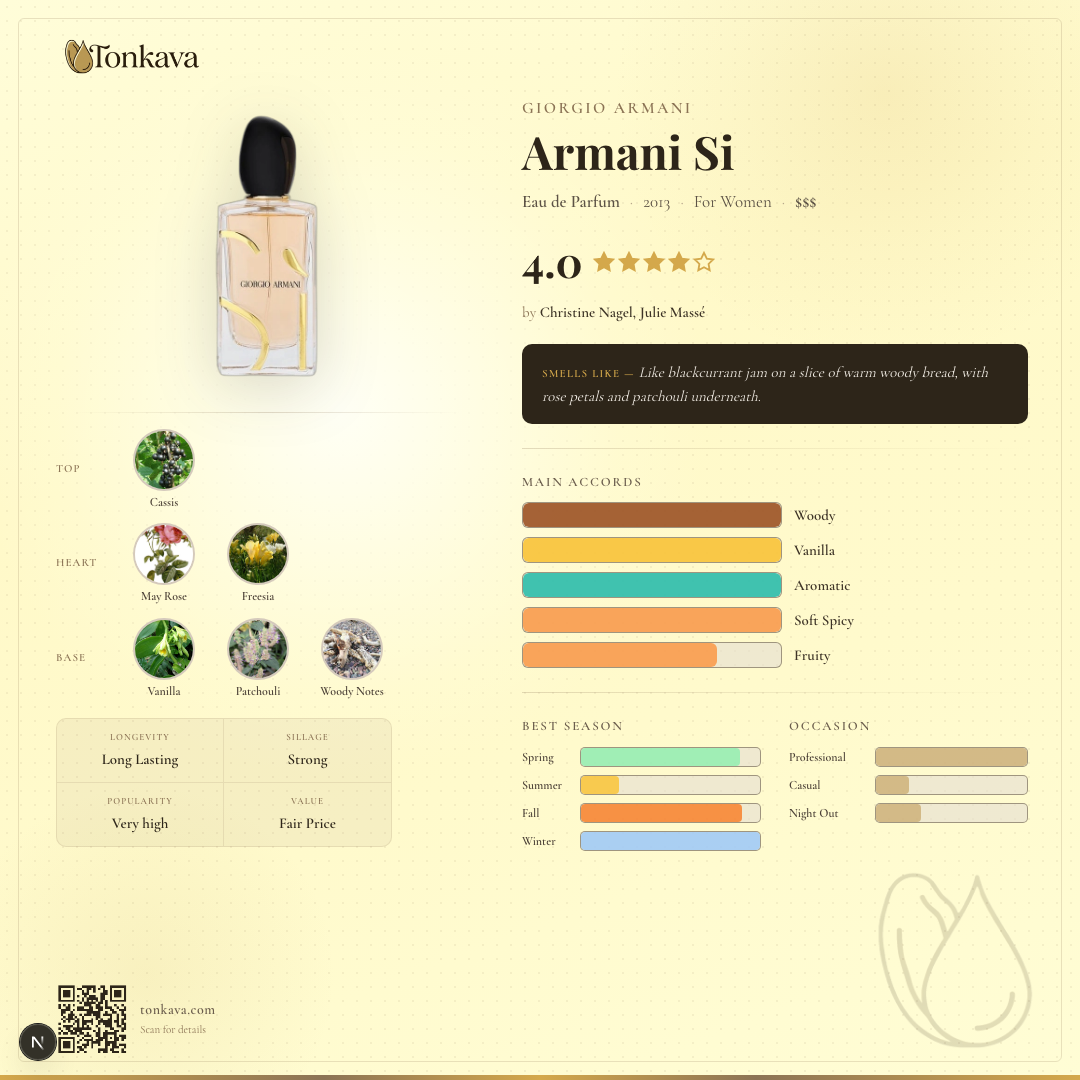 Armani Si fragrance card