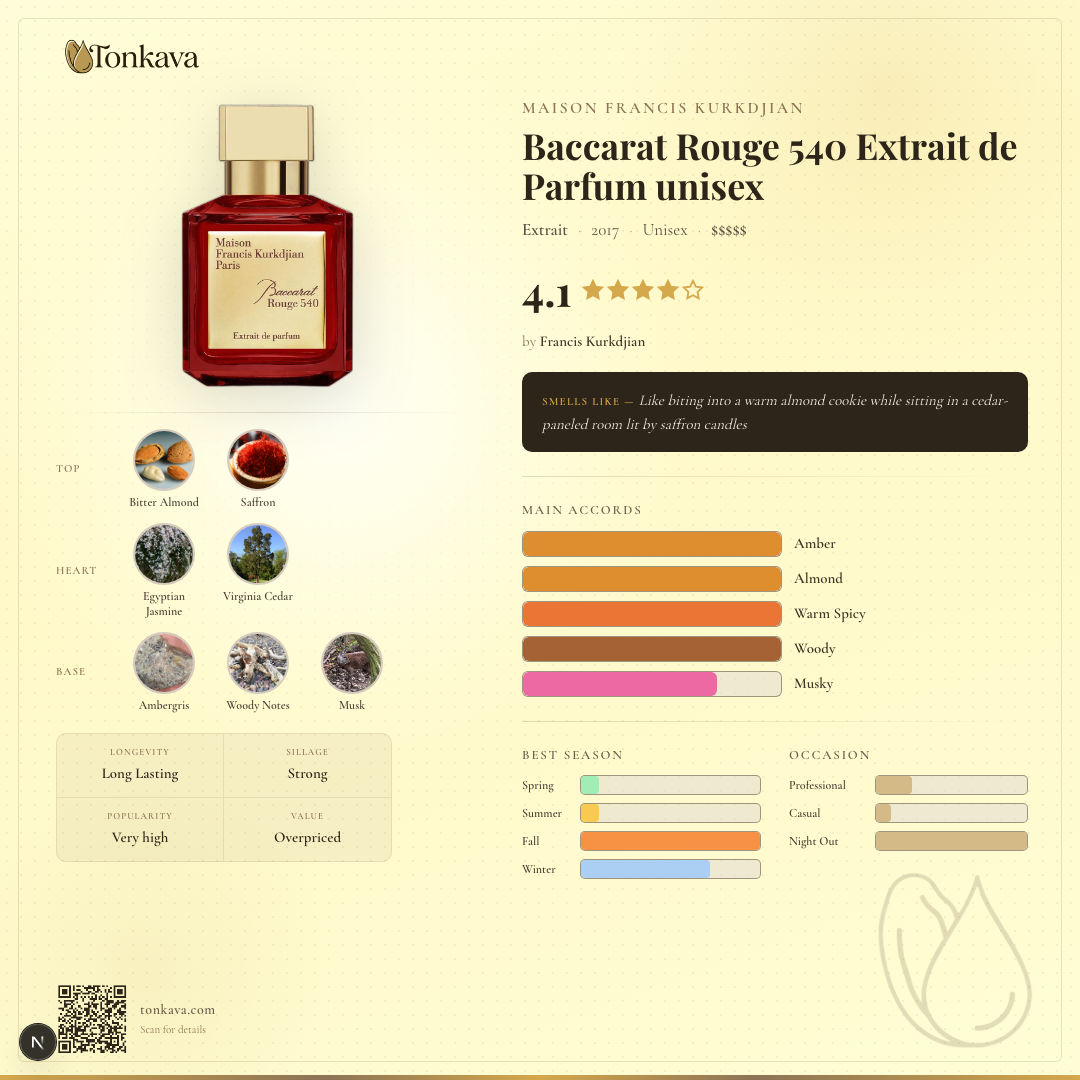 Baccarat Rouge 540 Extrait de Parfum fragrance card