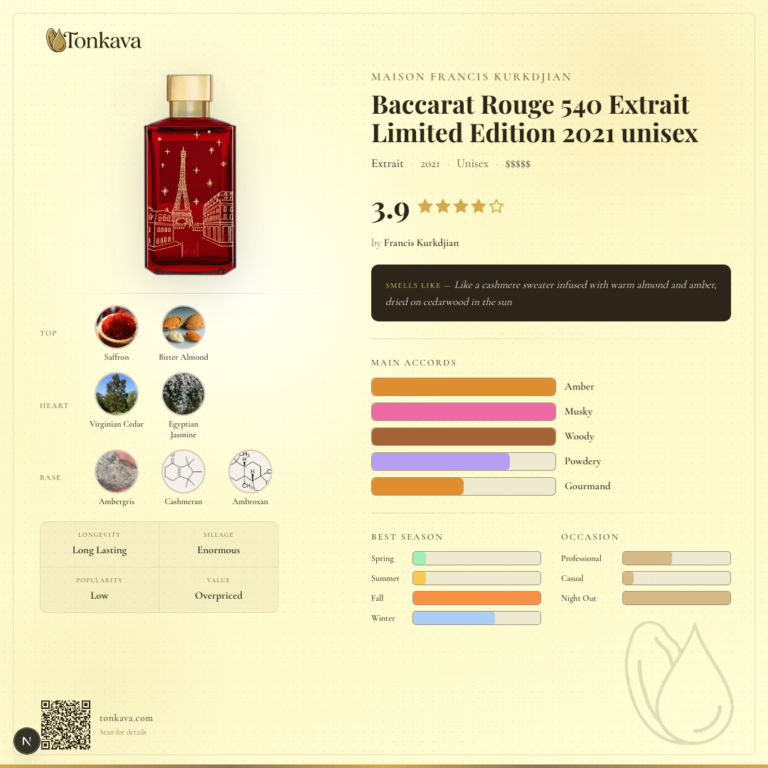 Baccarat Rouge 540 Extrait Limited Edition 2021 fragrance card