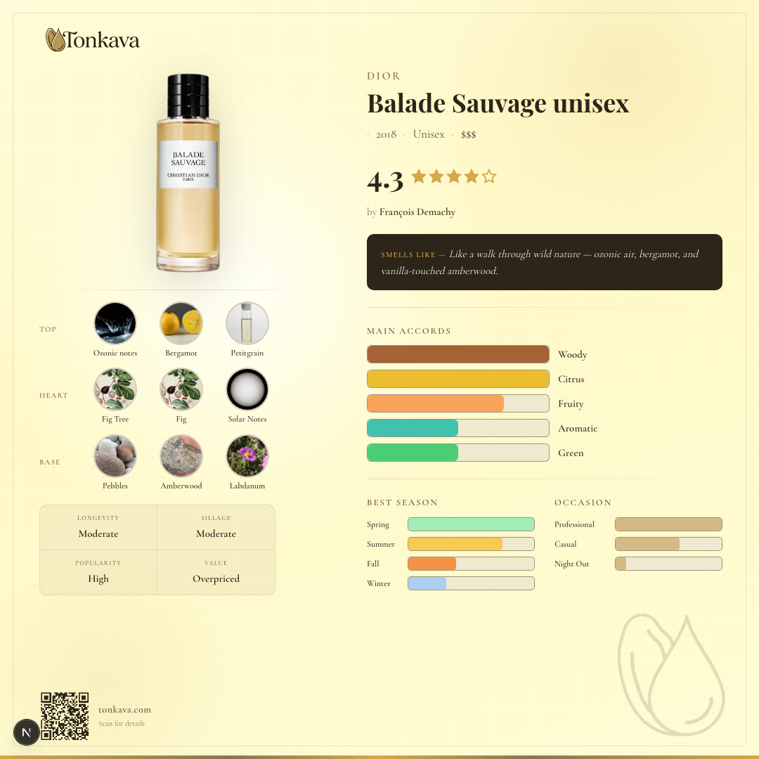 Balade Sauvage fragrance card