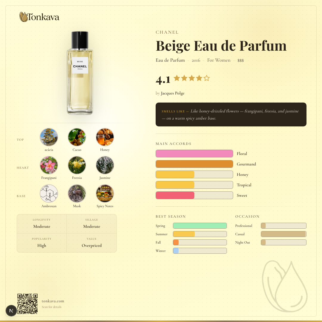 Beige Eau de Parfum fragrance card