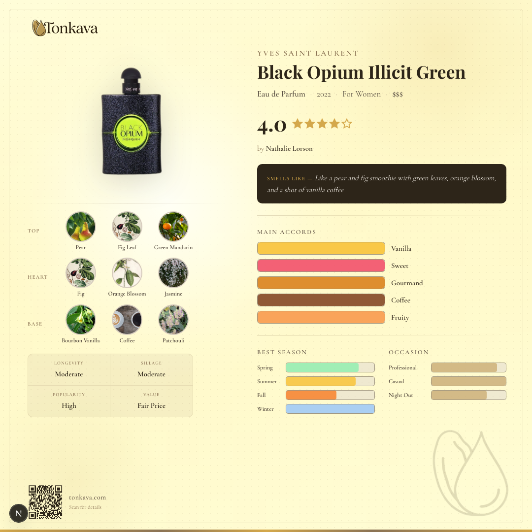 Black Opium Illicit Green fragrance card