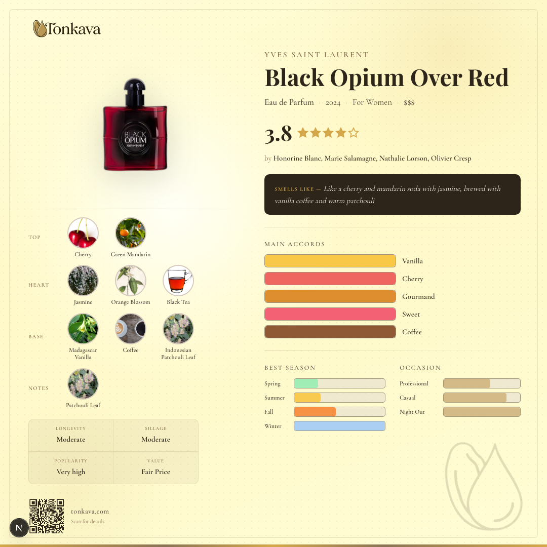 Black Opium Over Red fragrance card