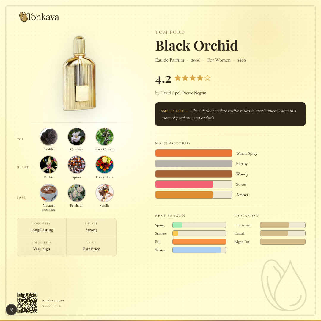 Black Orchid fragrance card