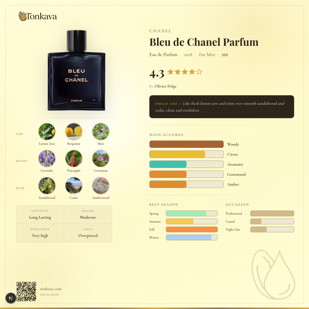 Bleu de Chanel Parfum fragrance card