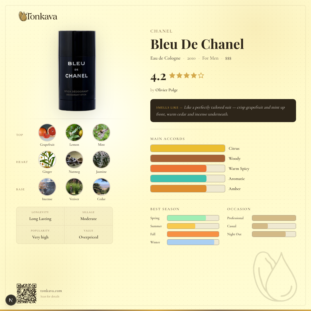 Bleu De Chanel fragrance card