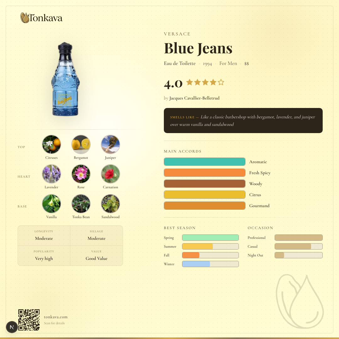 Blue Jeans fragrance card