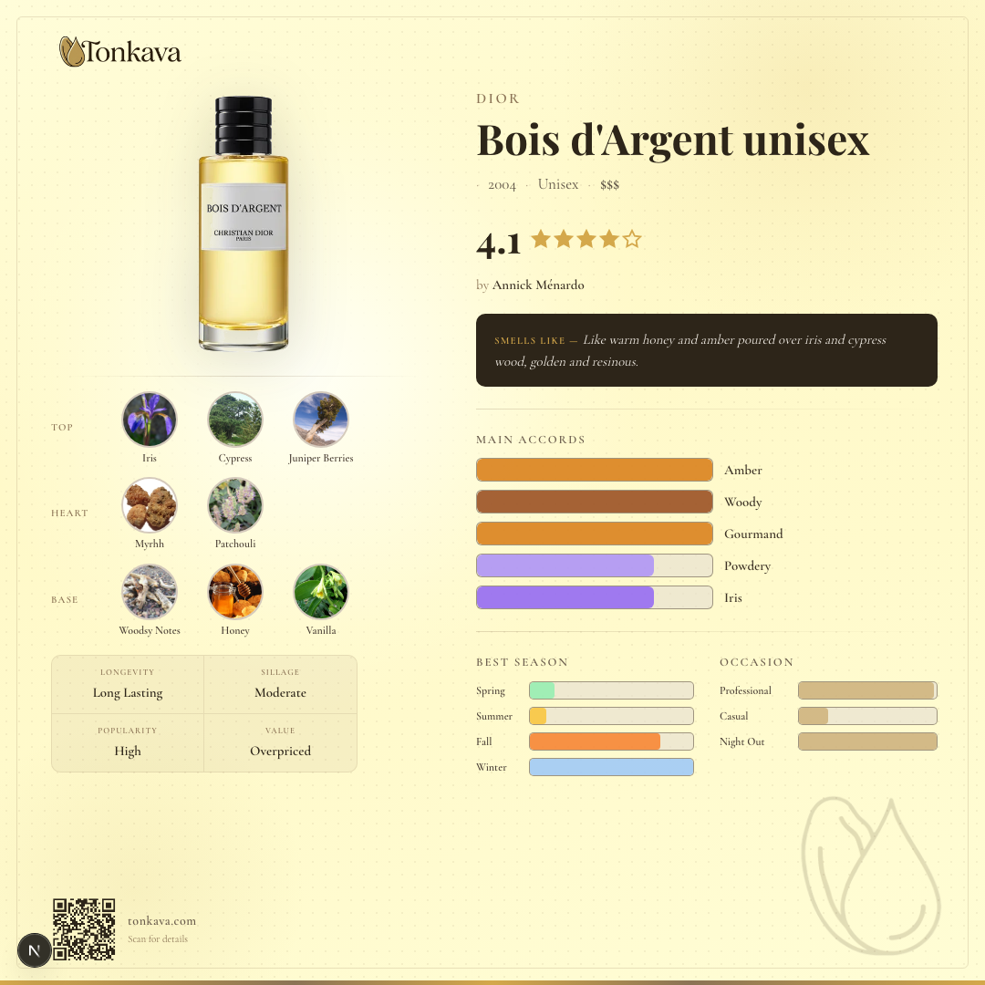 Bois d'Argent fragrance card