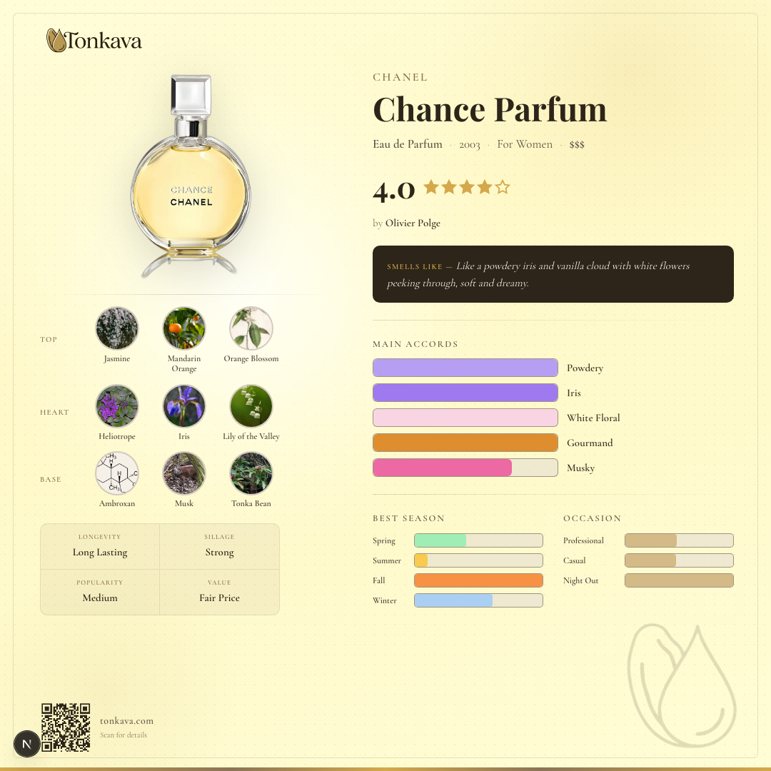 Chance Parfum fragrance card