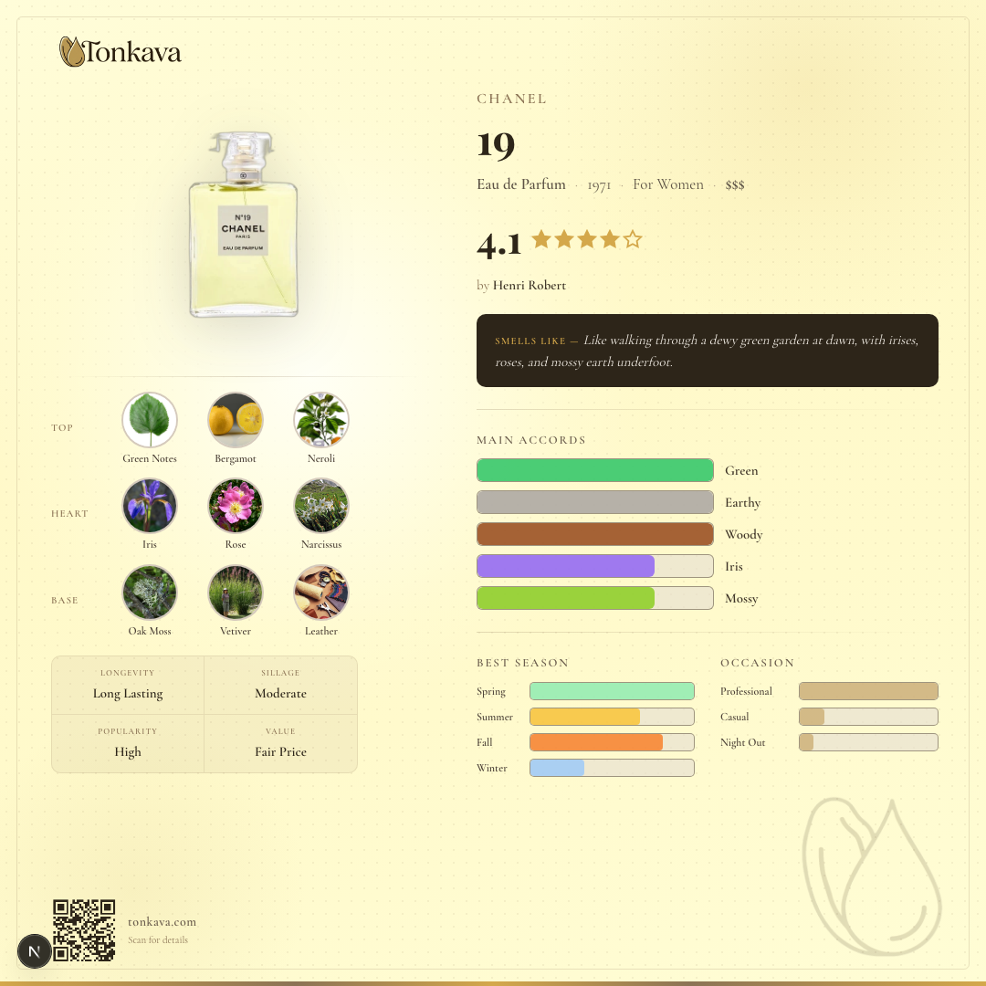 Chanel 19 fragrance card