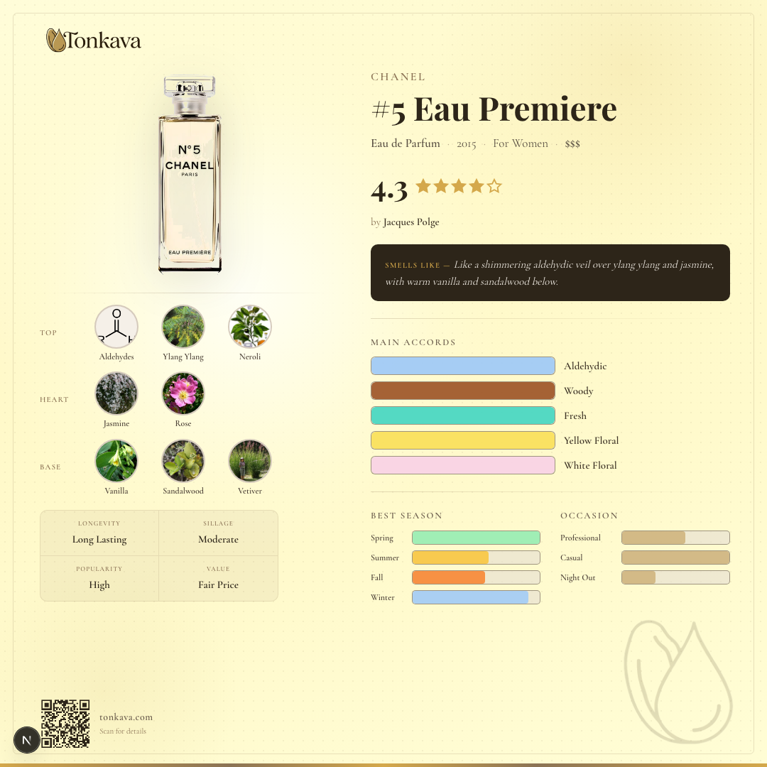 Chanel #5 Eau Premiere fragrance card